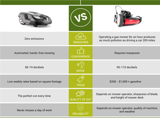 Blog TurfBot Mowing